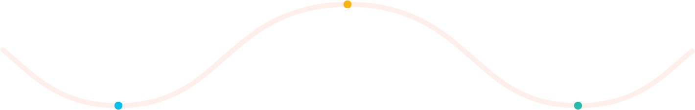 shape